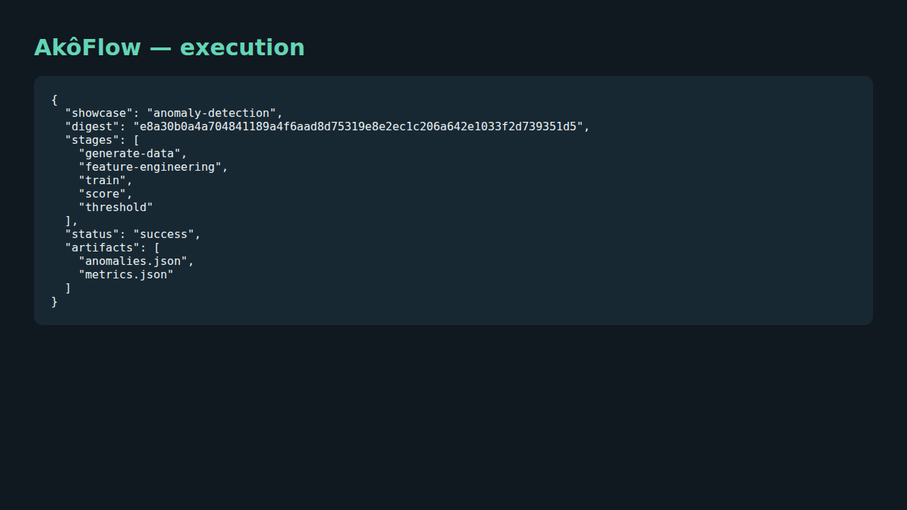 Anomaly detection execution evidence
