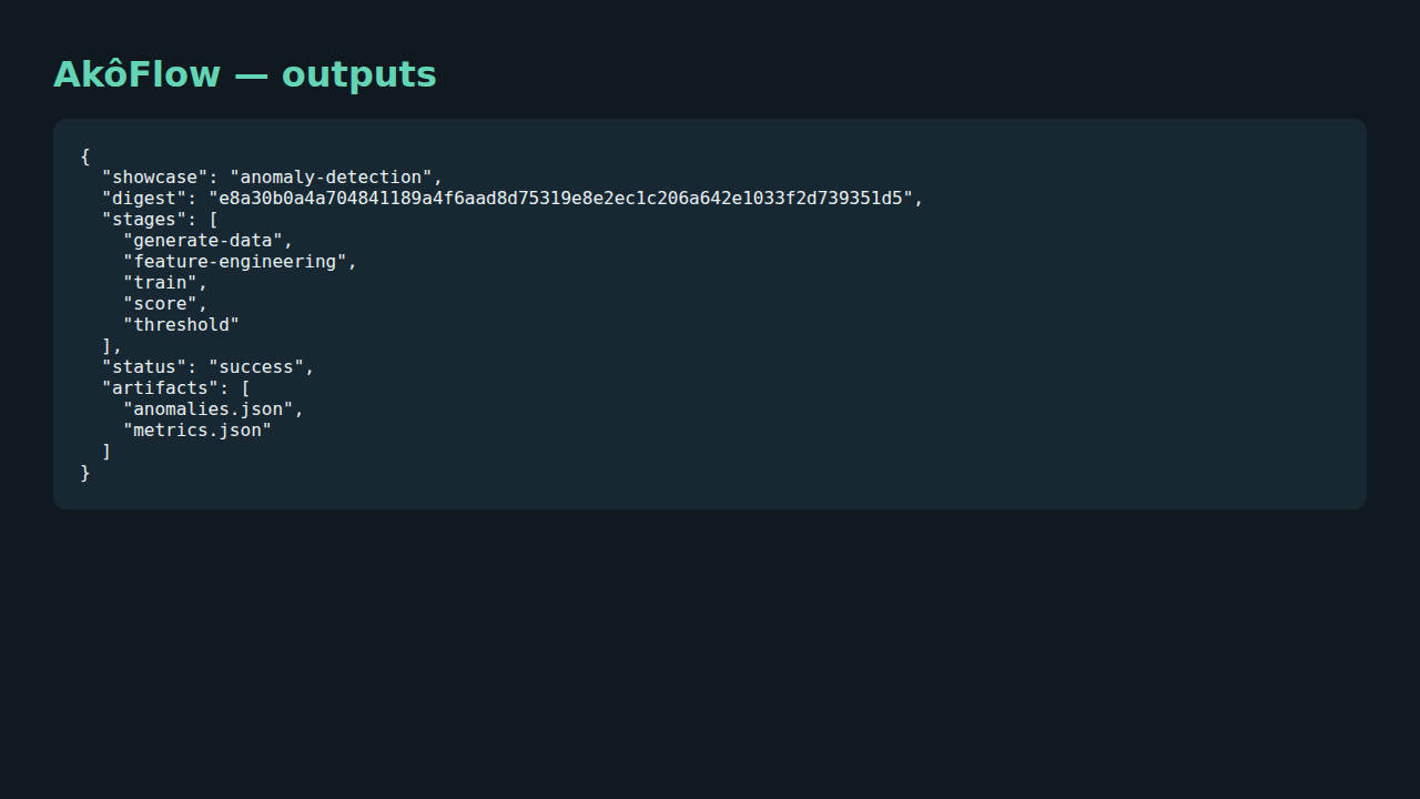 Anomaly detection output evidence