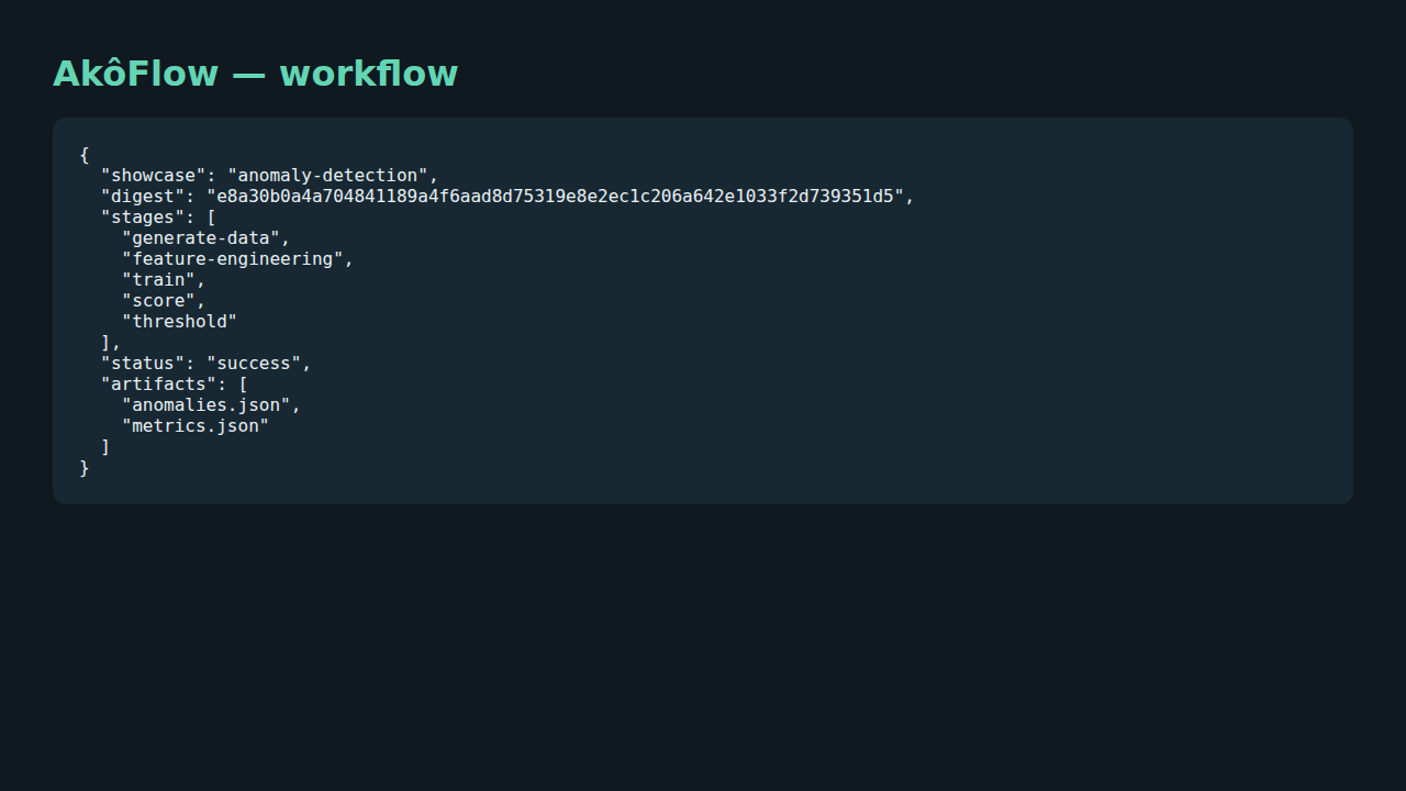 Anomaly detection workflow execution evidence