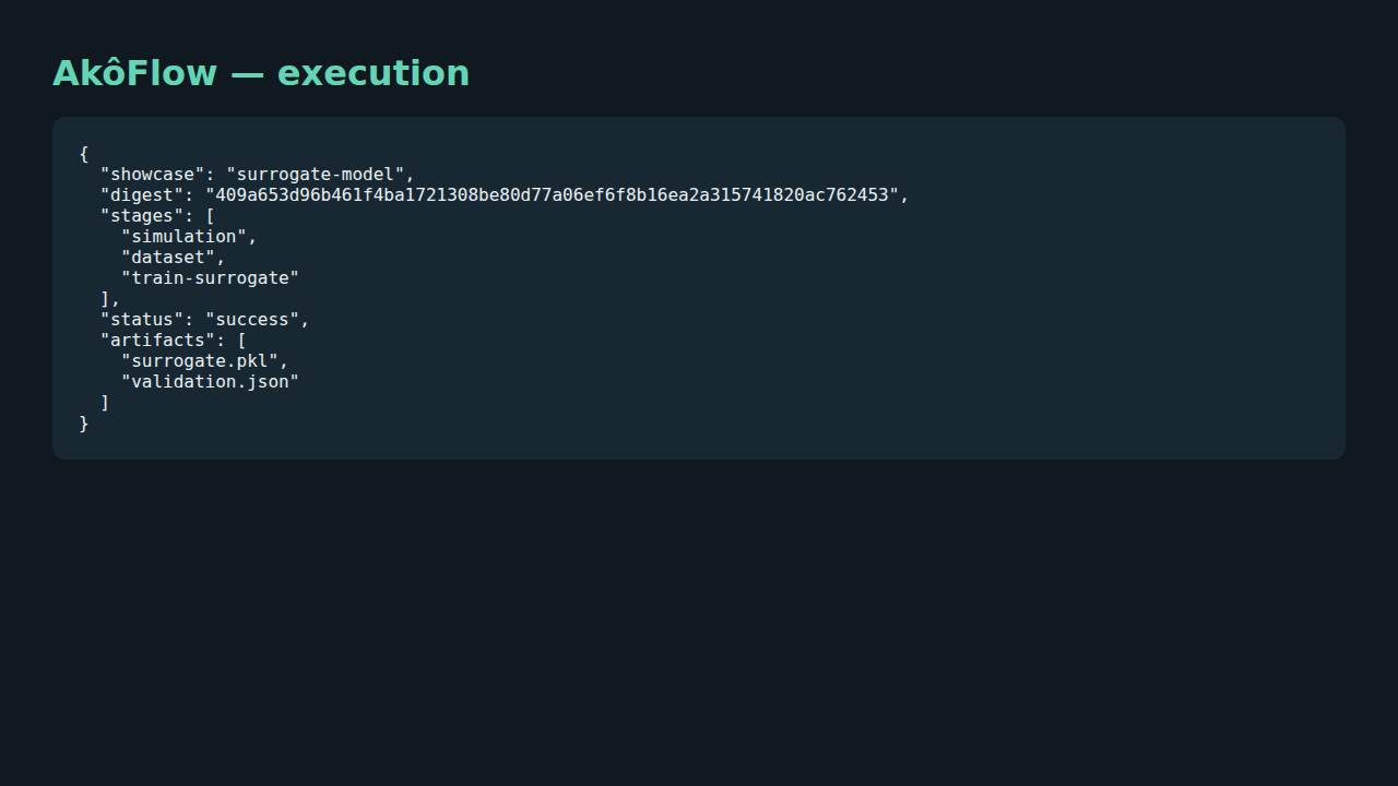Surrogate model construction execution evidence