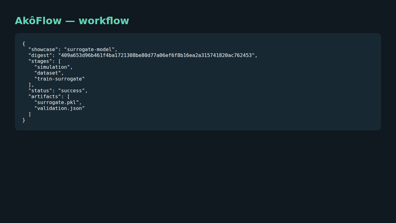 Surrogate model construction workflow execution evidence