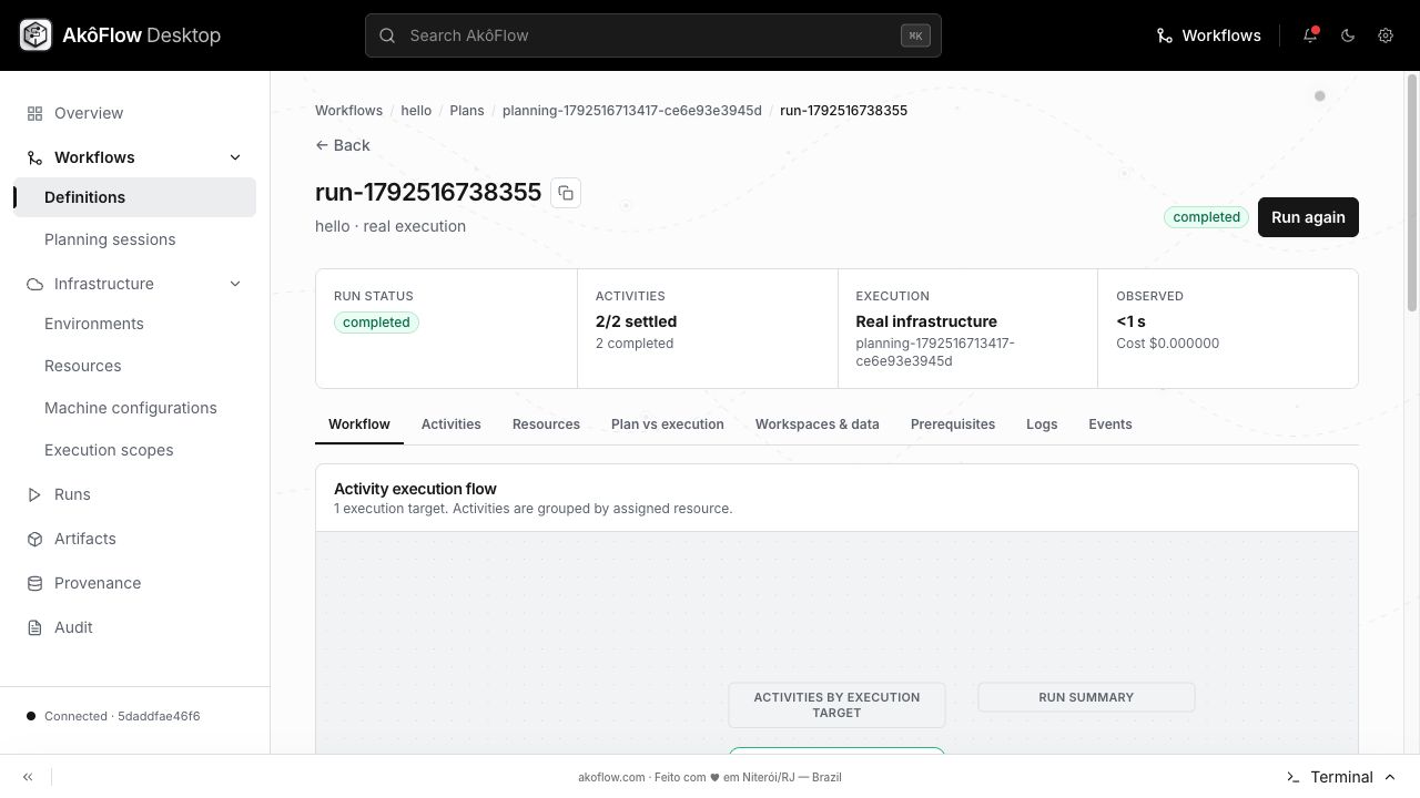 Check completion and open Activities