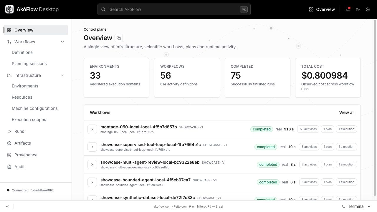 Begin on Overview after installation