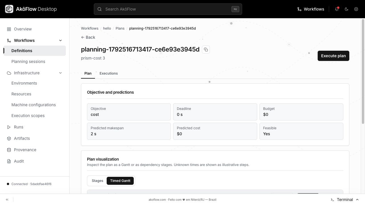 Open the execution request from the saved plan