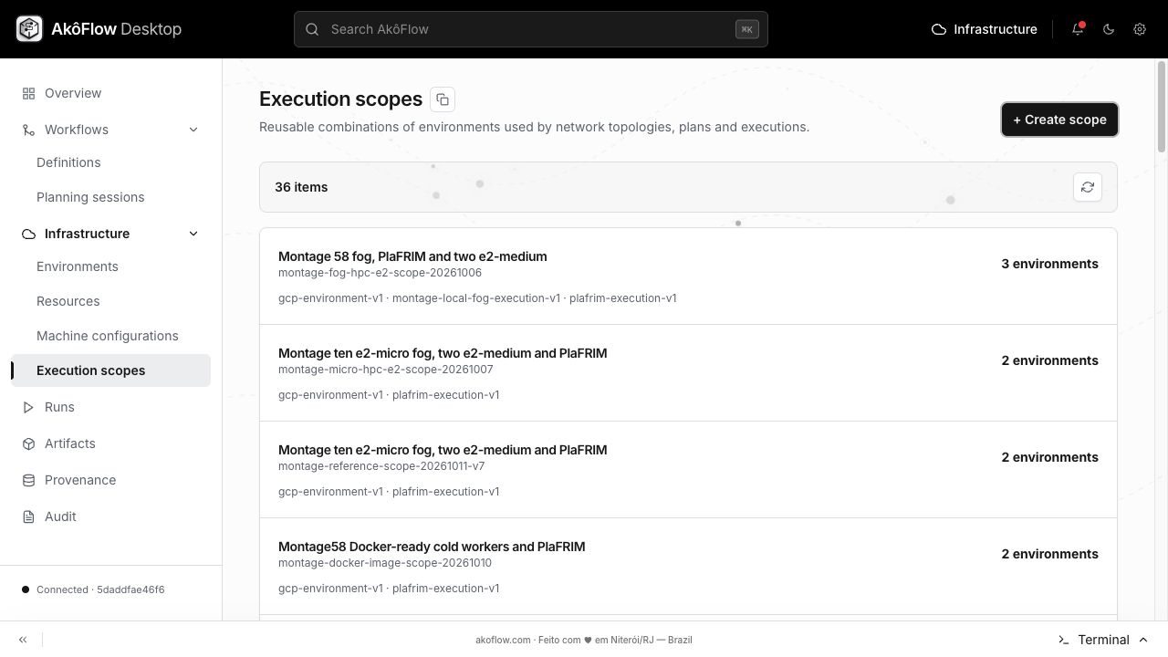 Create a new execution scope