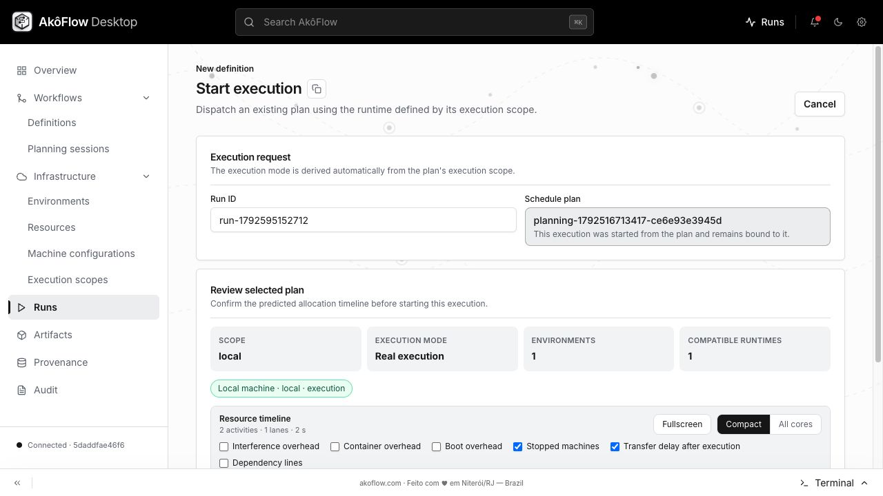 Review the execution before starting