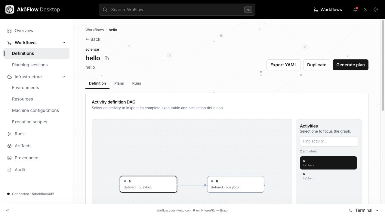 Start planning from the workflow